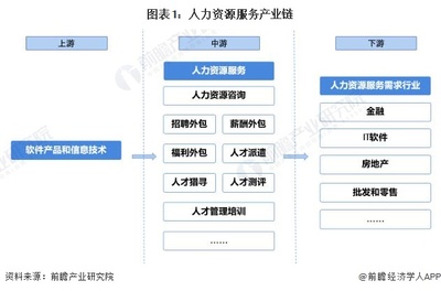 【干货】人力资源服务行业产业链全景梳理及区域热力地图